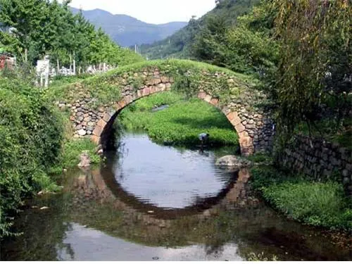 꼬인위치(skew position)