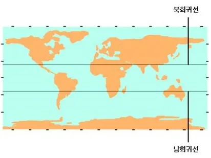 남회귀선[tropic of capricorn, 南回歸線]