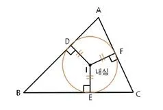 내심(incenter, 內心)