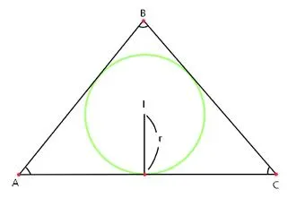 내접원(inscribed circle)