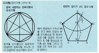 다각형 [polygon, 多角形]