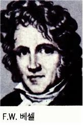 프리드리히 베셀 (Friedrich Wilhelm Bessel, 1784.7.22 ~ 1846.3.17)