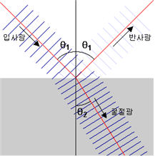 각