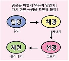 광물