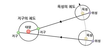 광속
