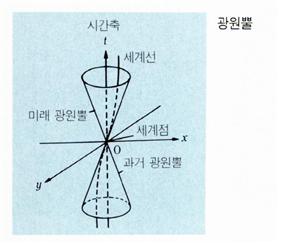광원뿔