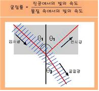 굴