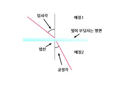 굴절2