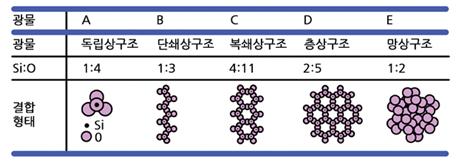 규산염