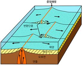 균열대