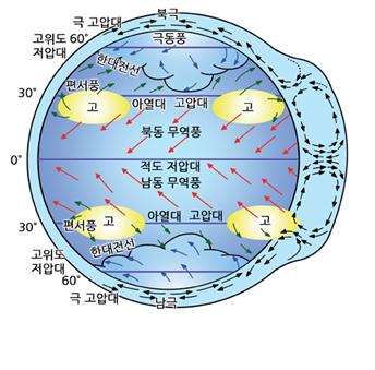 극고압대