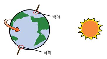 극야