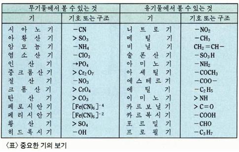 기