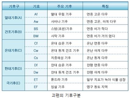 기후형