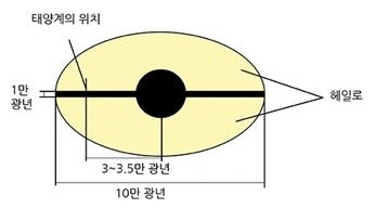 나선은하