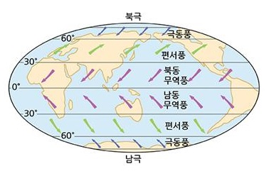 남동무역풍