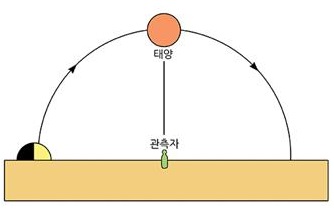남중