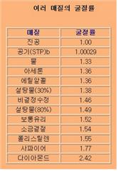 절