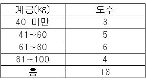 표