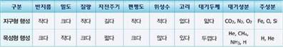행성1