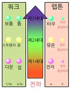 꼭대기 쿼크(top quark)