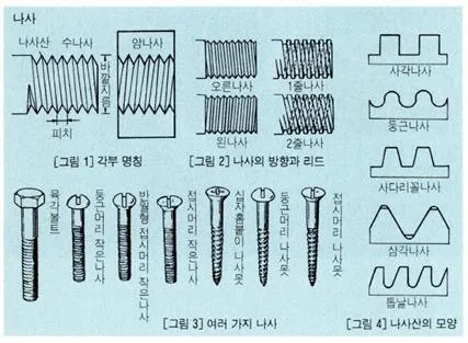 나사(screw, 螺絲)