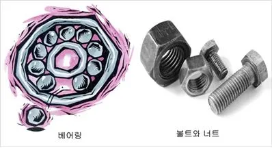 나사대우(screw pair, 螺絲對偶)