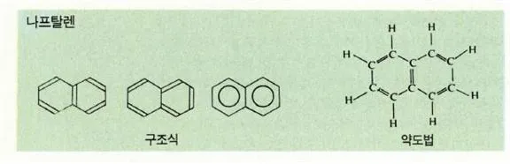 나프탈렌[naphthalene]