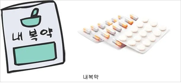 내복약(內服藥)