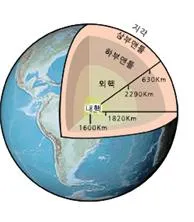 내부 구조(interior structure) 