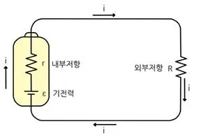 내부 저항(internal resistance)