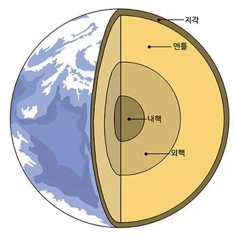 내핵[inner core, 內核]