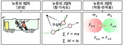 뉴턴 운동 제3법칙 (Newton's third law)