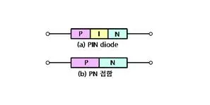 다이오드 (diode)