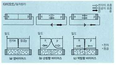다이오드 (diode)