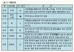 단위 [unit, 單位]