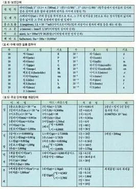 단위 [unit, 單位]