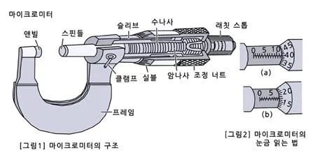 대물 마이크로미터 (objective micrometer)