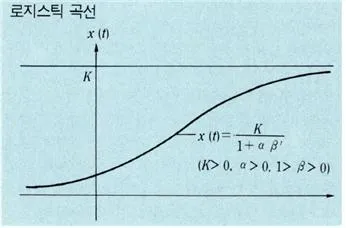 로지스틱곡선(logistic curve)