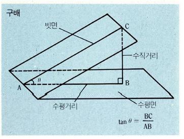구