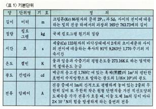 기본다위