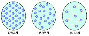 기체