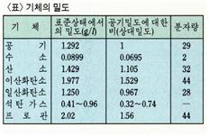 기체1