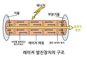 기체레이저1