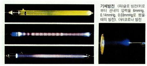기체방전