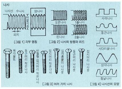 나사1