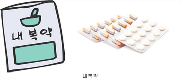 내복약