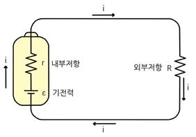 내부저항