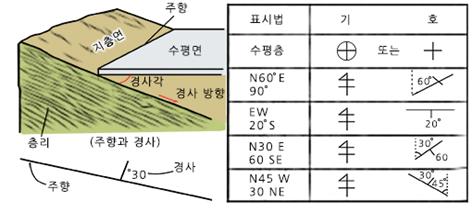 노선지질도