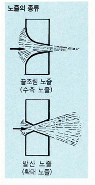 노즐